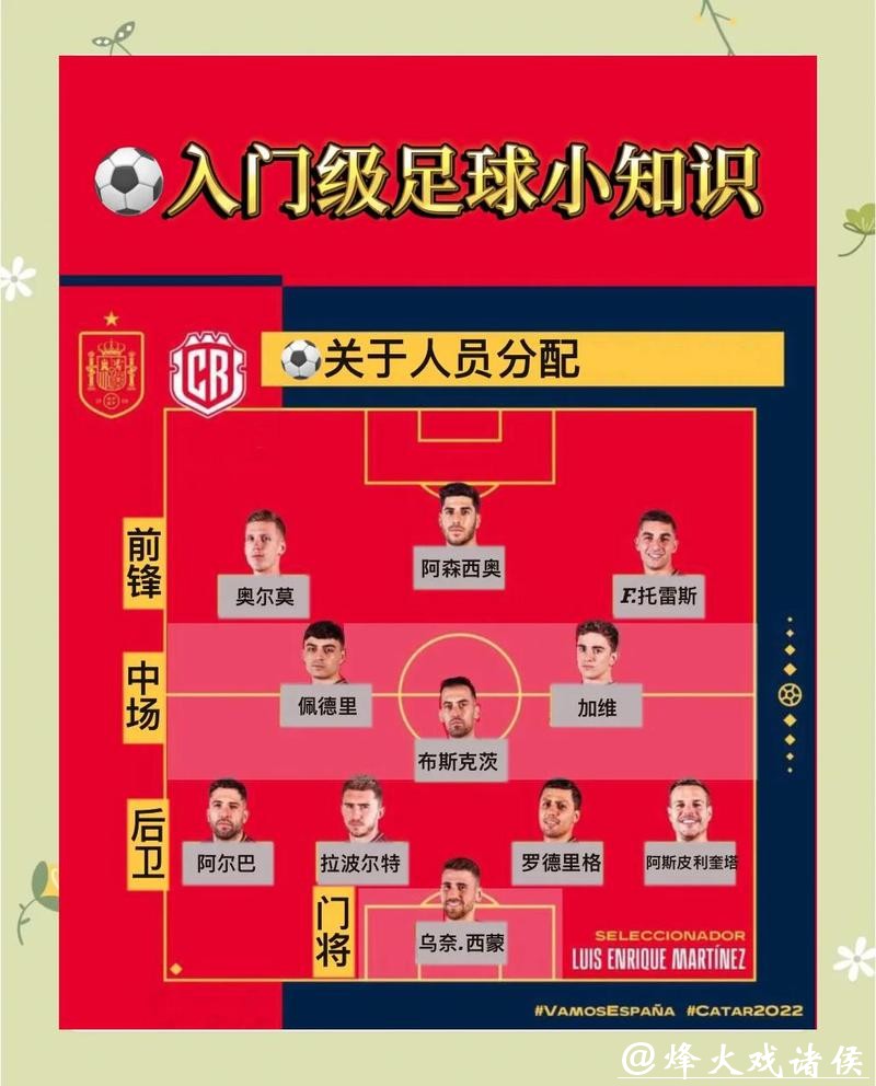 深度分析:世界杯足球比赛预测指南 深度分析:世界杯足球比赛预测指南